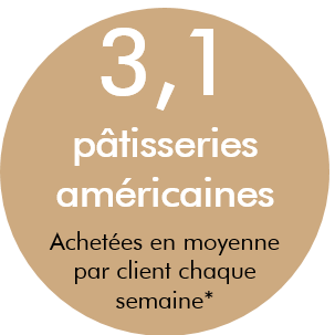patisseries-americaines-chiffres1
