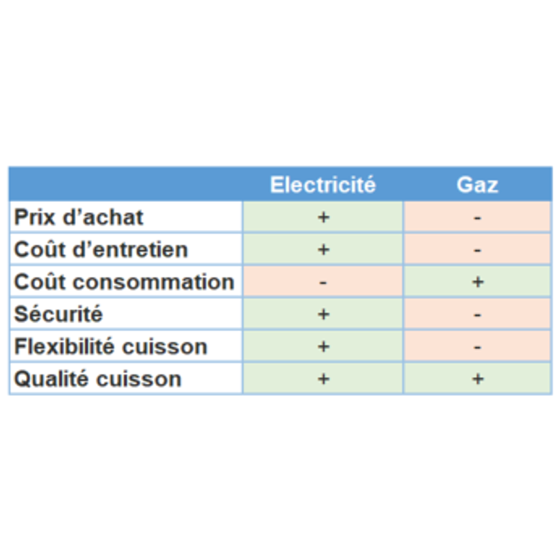 gmp-tableaucomparaison-lectricite-gaz