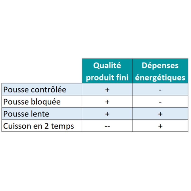 gmp-tableaucomparatifmethodefabricationpain